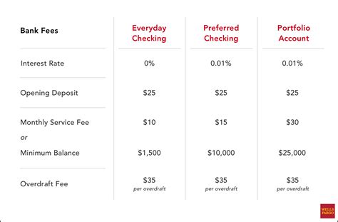 Your first option is to use the Save As You Go transfer program. . Wells fargo transfer limit from savings to checking